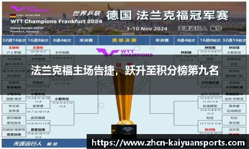法兰克福主场告捷，跃升至积分榜第九名
