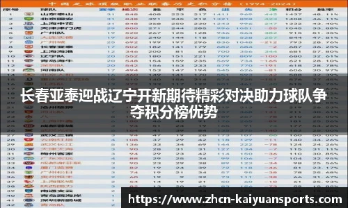 长春亚泰迎战辽宁开新期待精彩对决助力球队争夺积分榜优势
